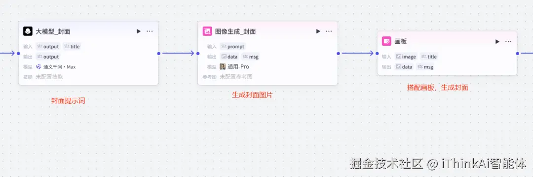 封面生成示意图