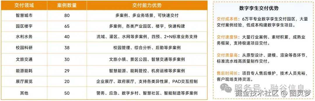 数字孪生智慧水利解决方案：数字化场景、智慧化模拟、精准化决策，构建数字孪生流域为核心的智慧水利体系
