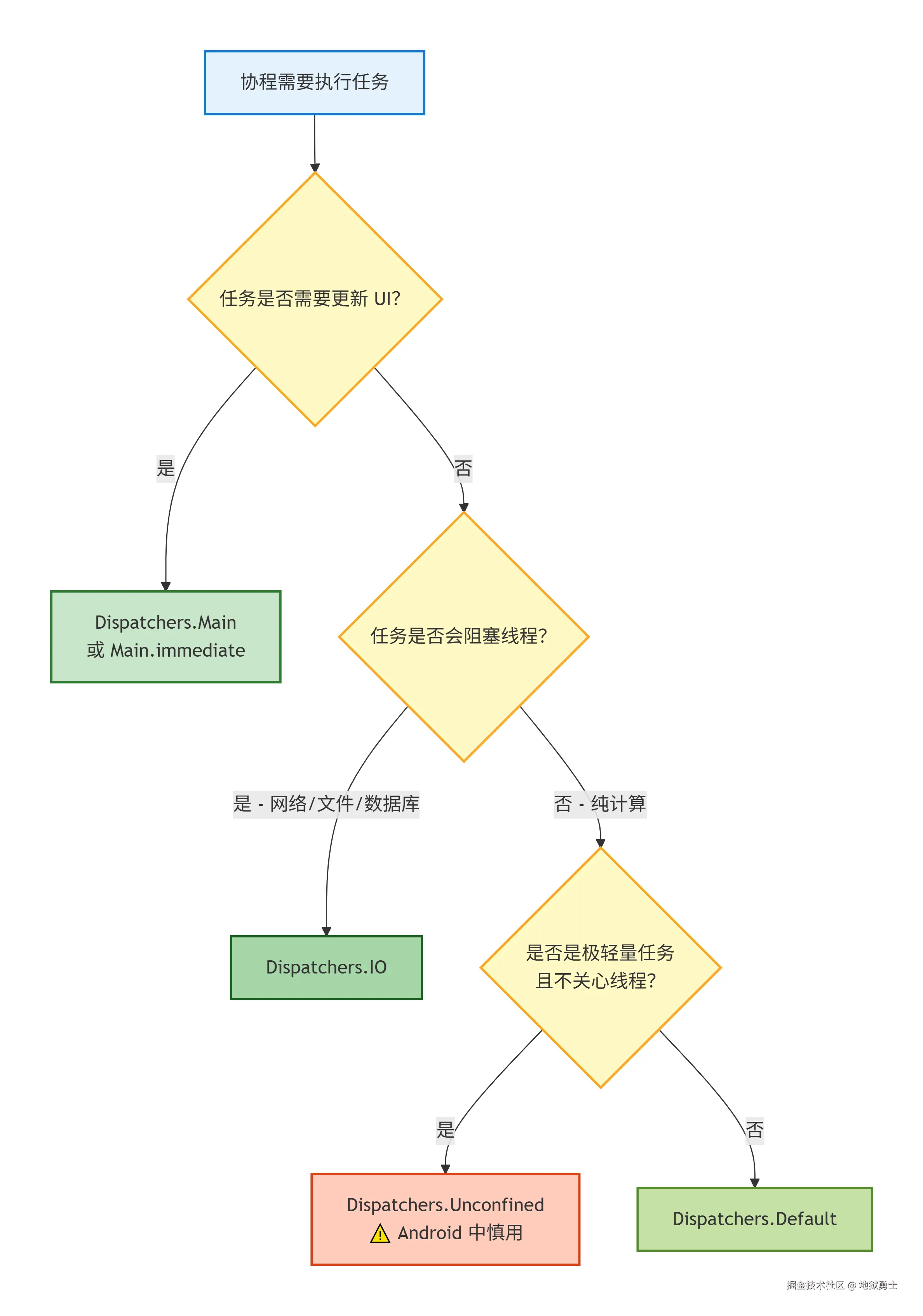 deepseek_mermaid_20260502_e8a79d.png