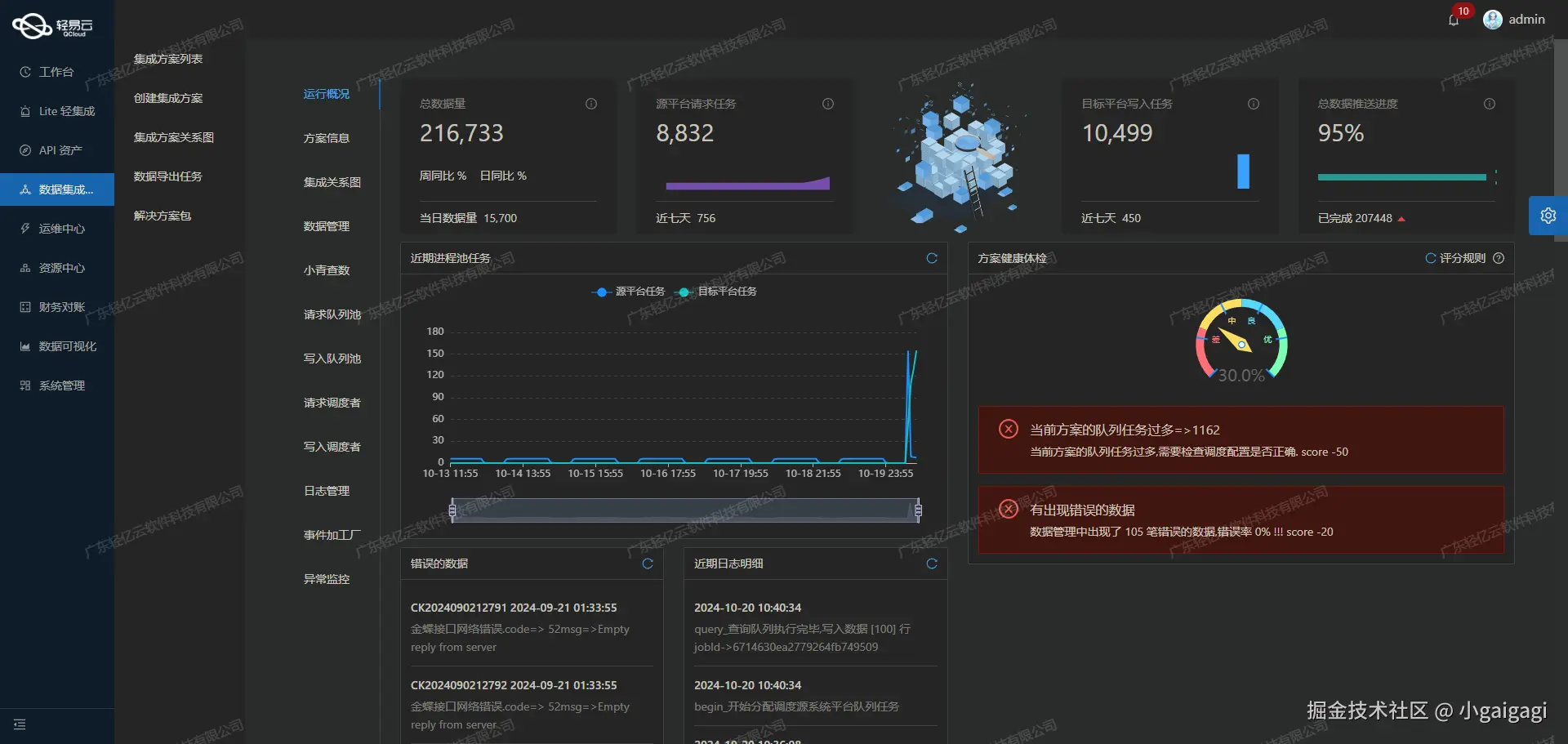 电商OMS与WMS系统接口开发配置