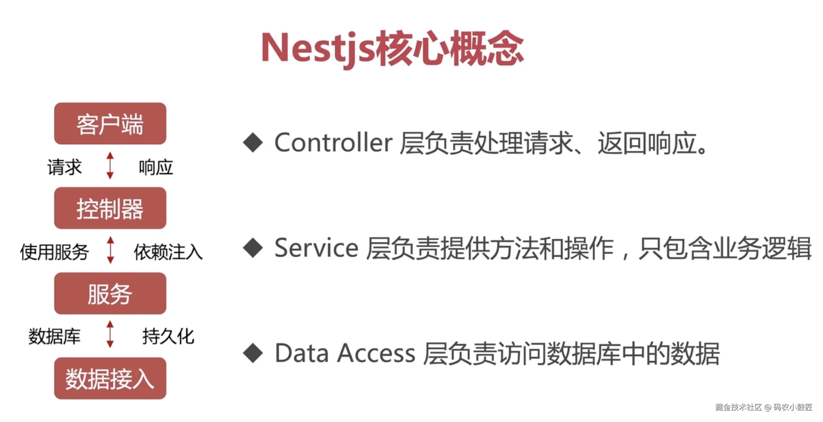 nestjs核心概念.jpg