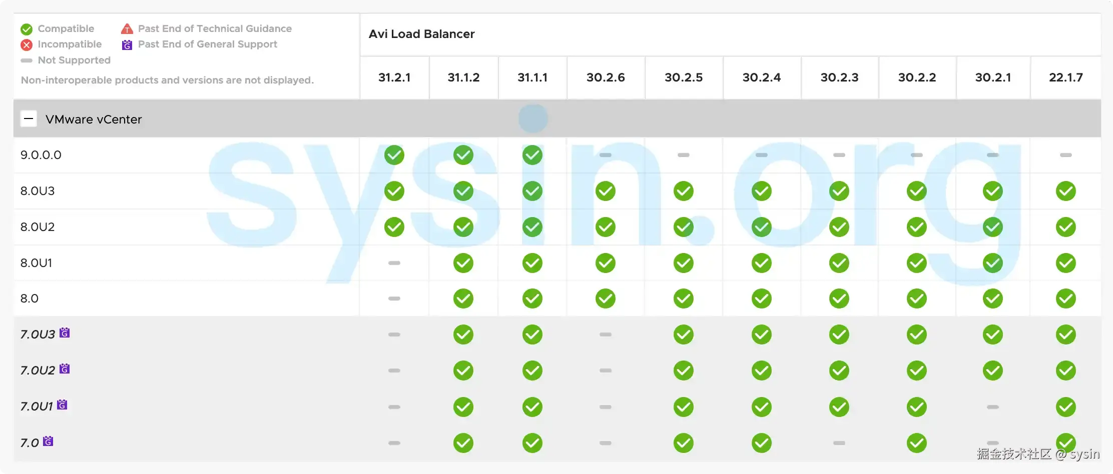 Avi Load Balancer
