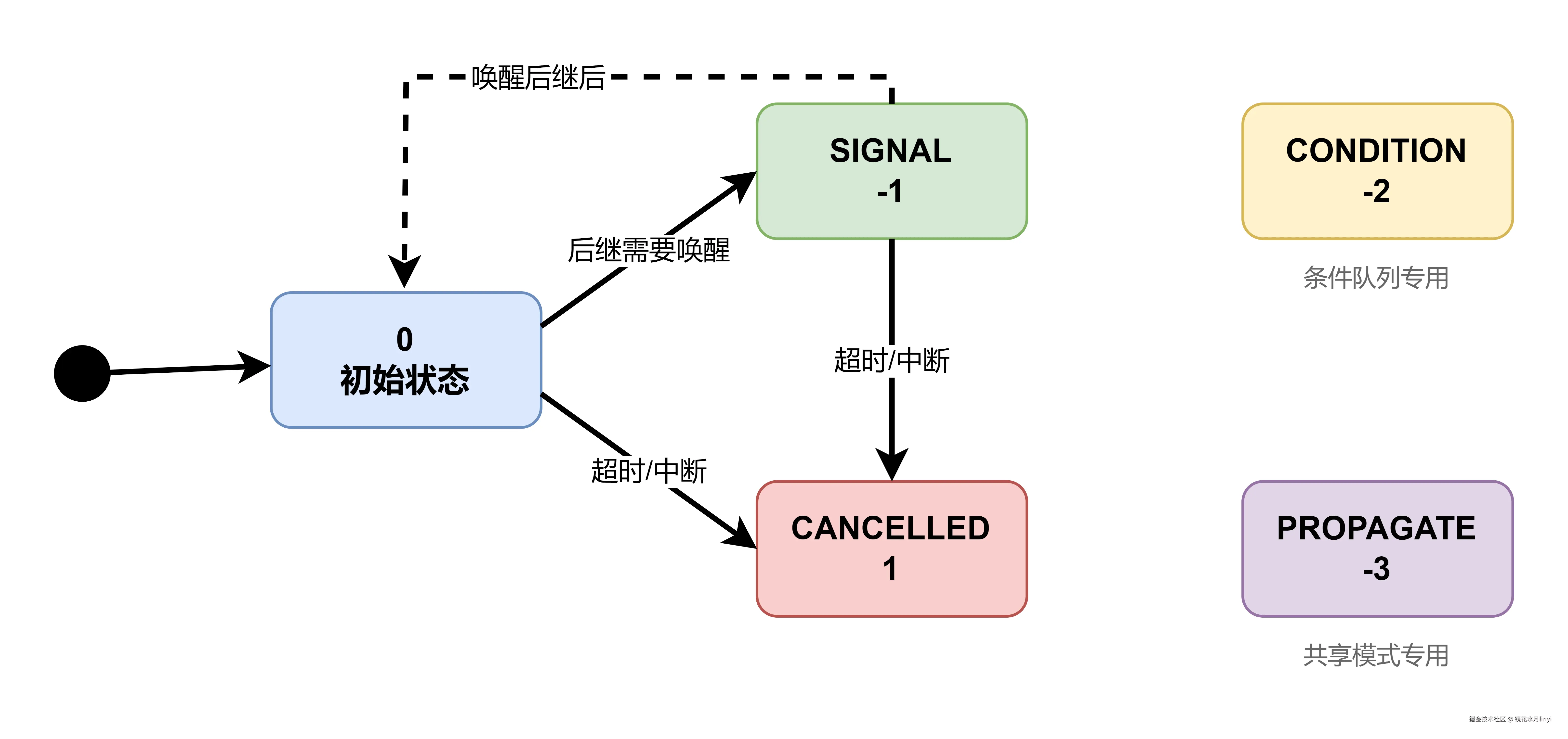 waitstatus-state-diagram.drawio.png