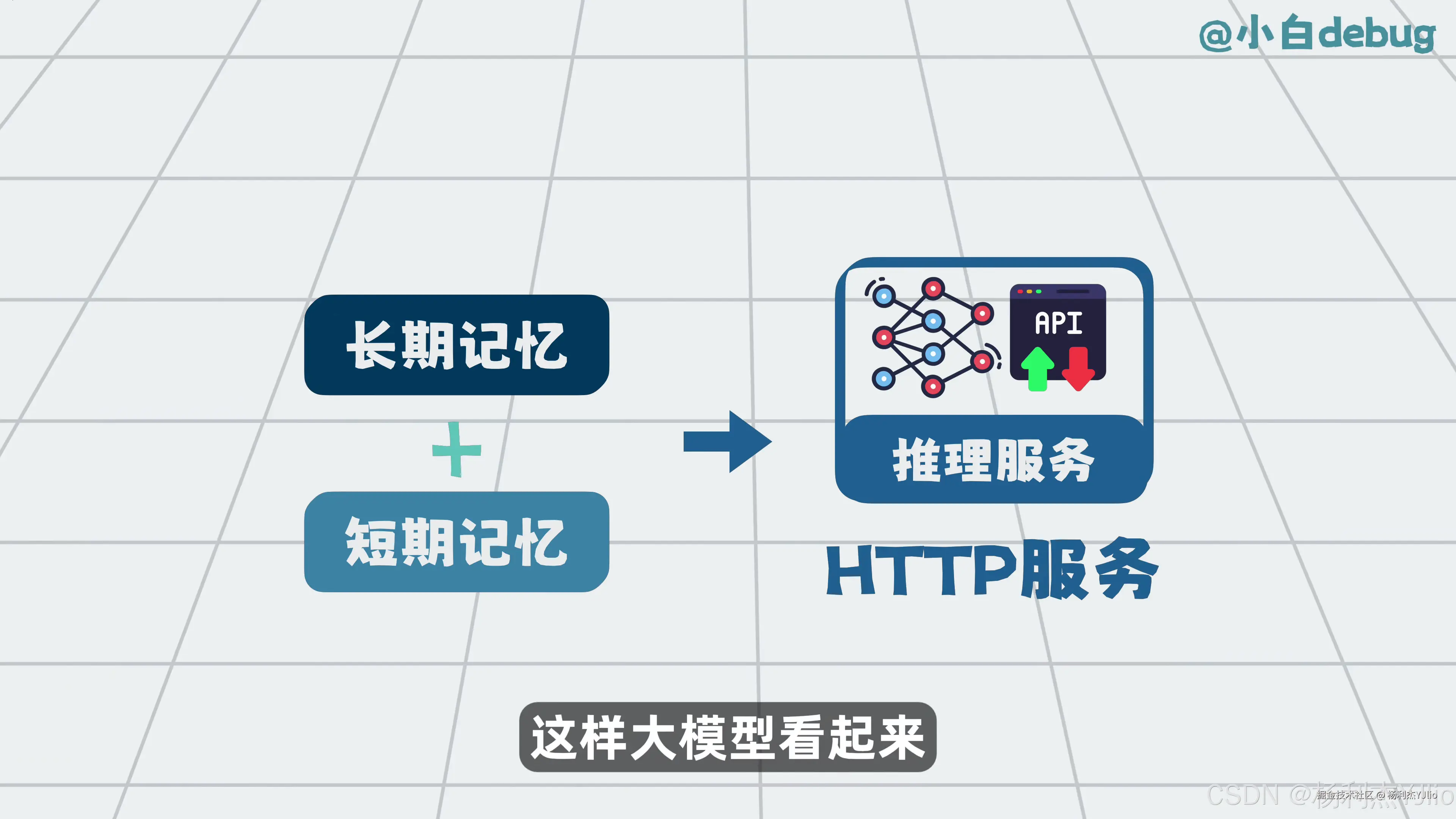长期记忆与短期记忆