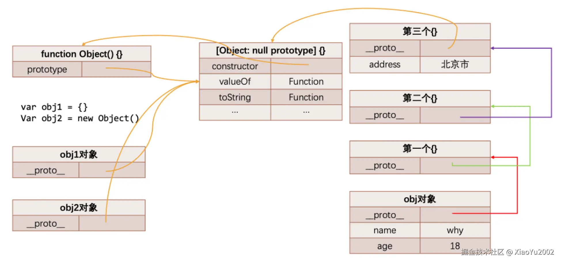 完整的原型链关系内存图