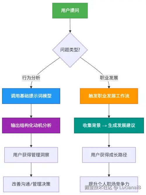请在此添加图片描述