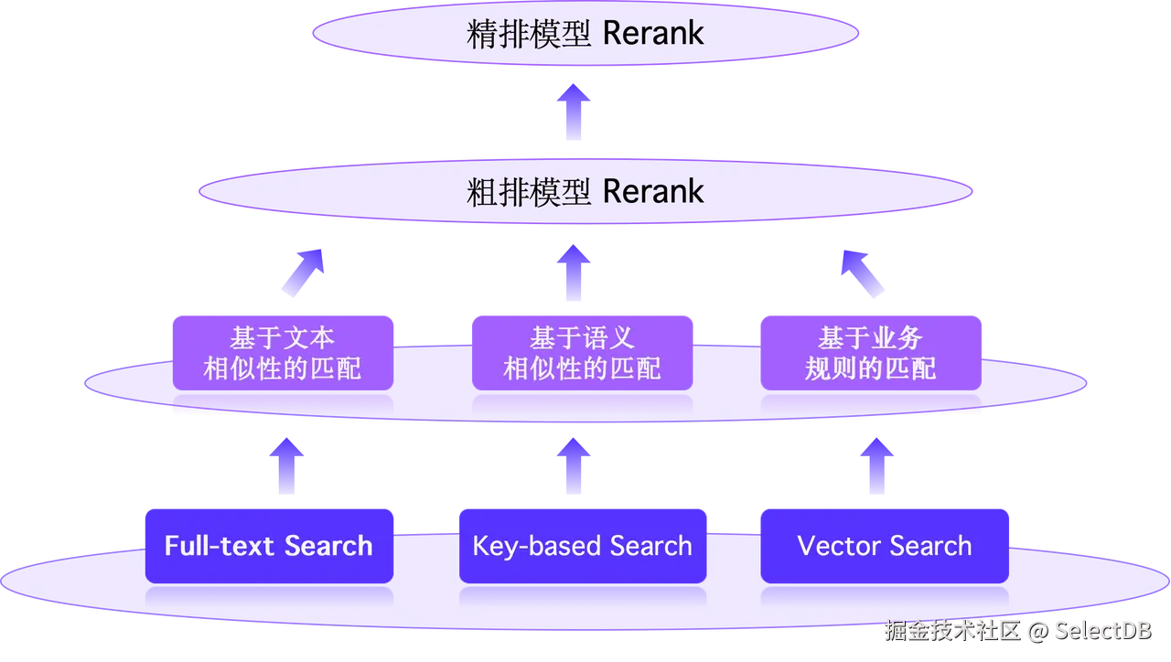 二、Hybrid Search 能力集成.PNG