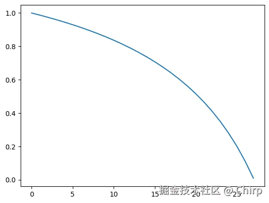 变换后的 sigma