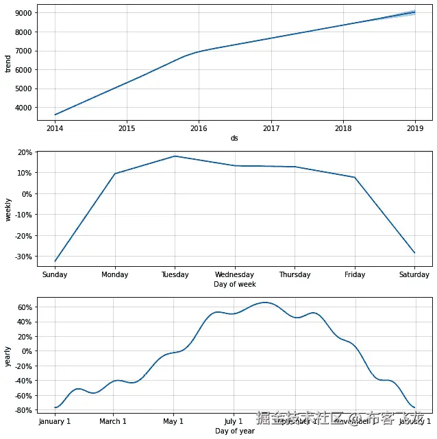 图 5.9 – Divvy 组件图