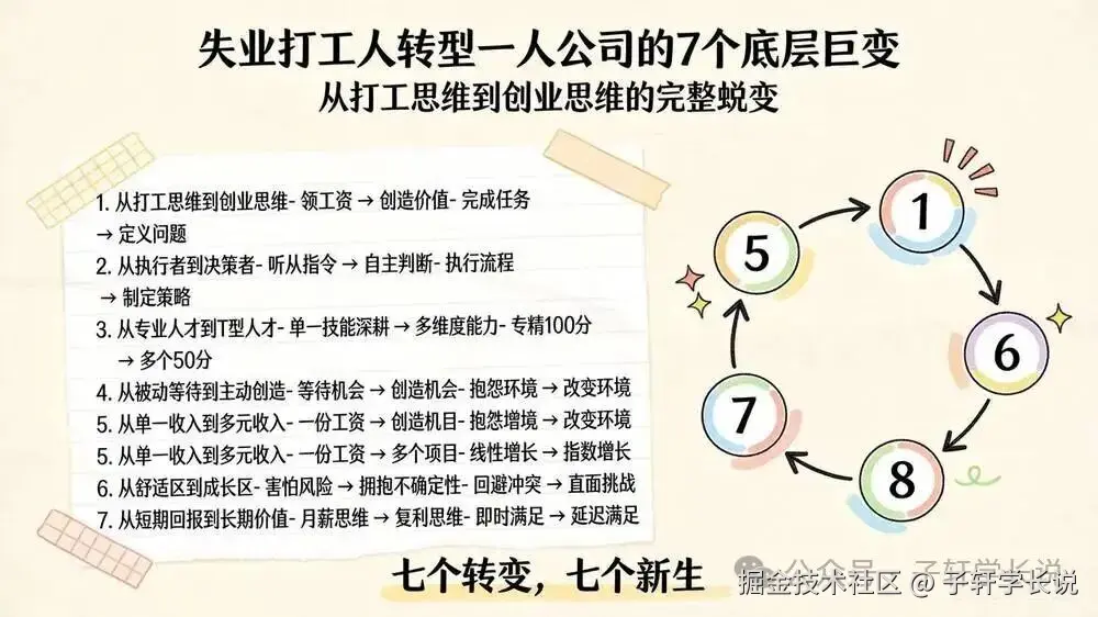 7个身份转变学习笔记