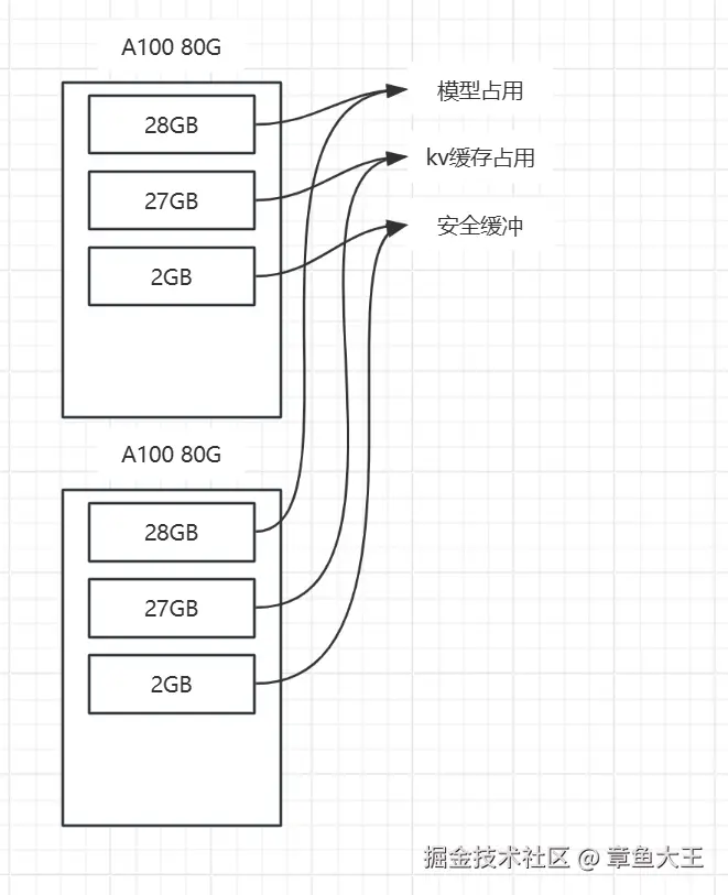 vllm gpu占用分析.jpeg