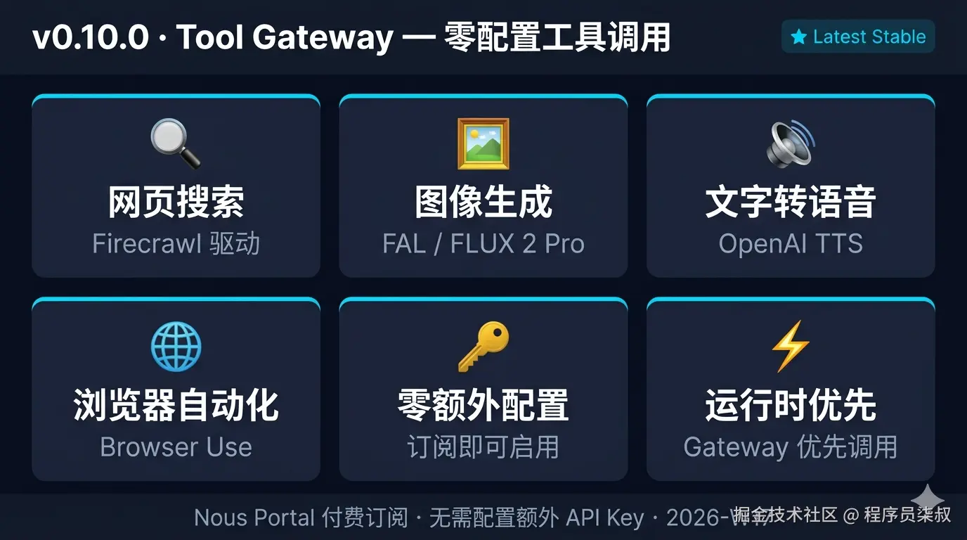 v0.10.0 Tool Gateway 功能一览