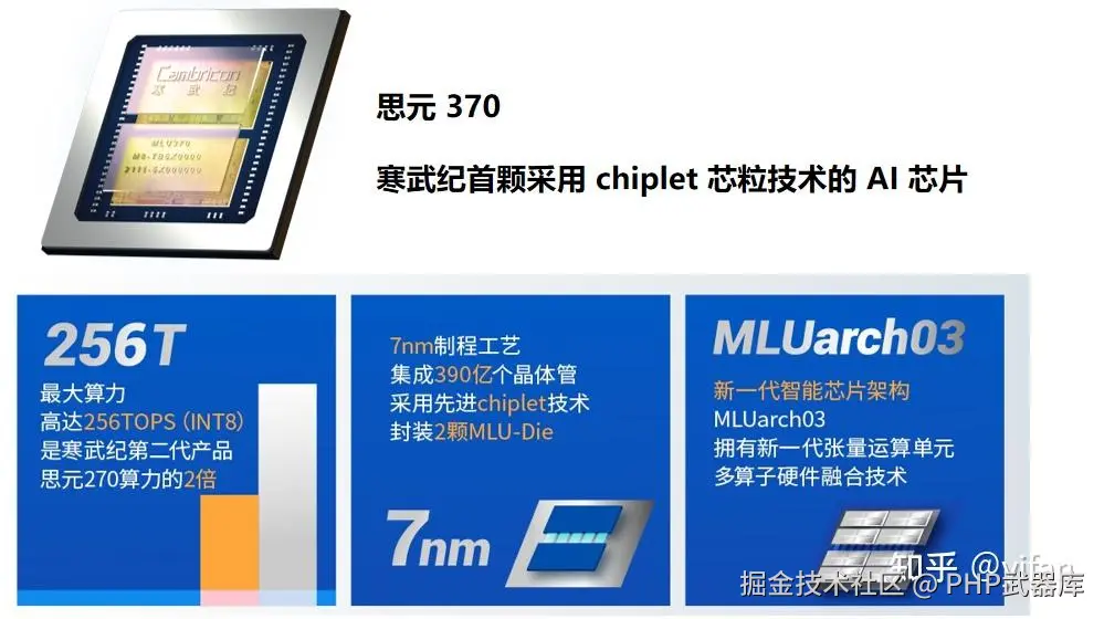 寒武纪思元 AI 芯片
