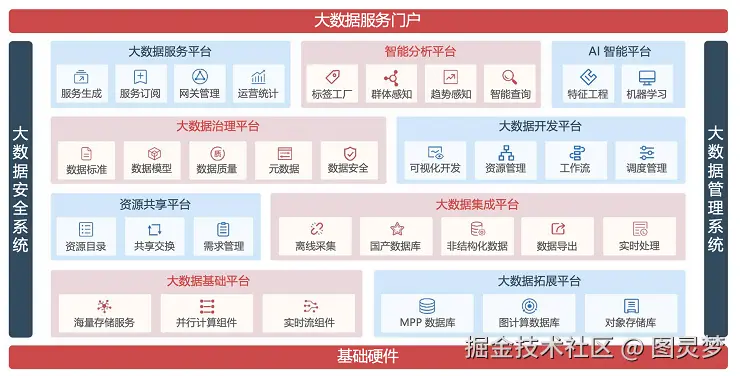 智慧政务解决方案