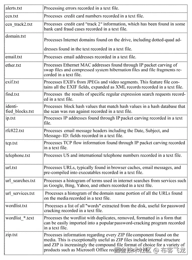表格描述自动生成