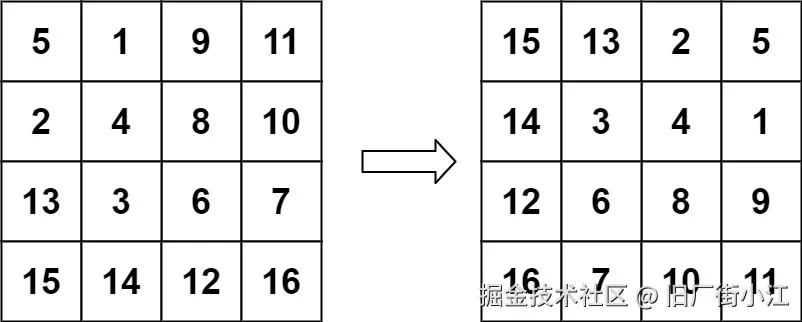 示例2