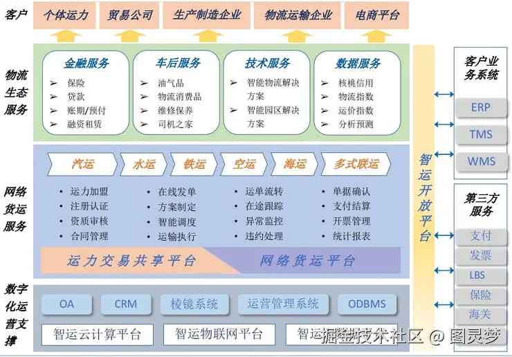 智慧供应链解决方案