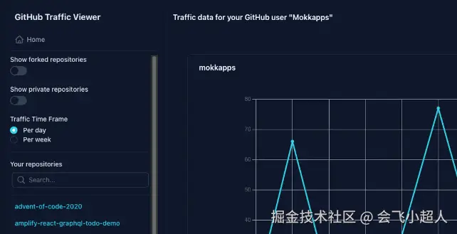 GitHub Traffic Viewer