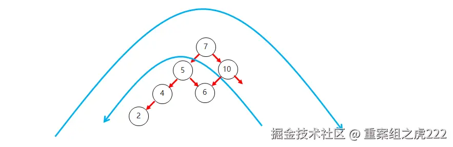 09_平衡二叉树左右