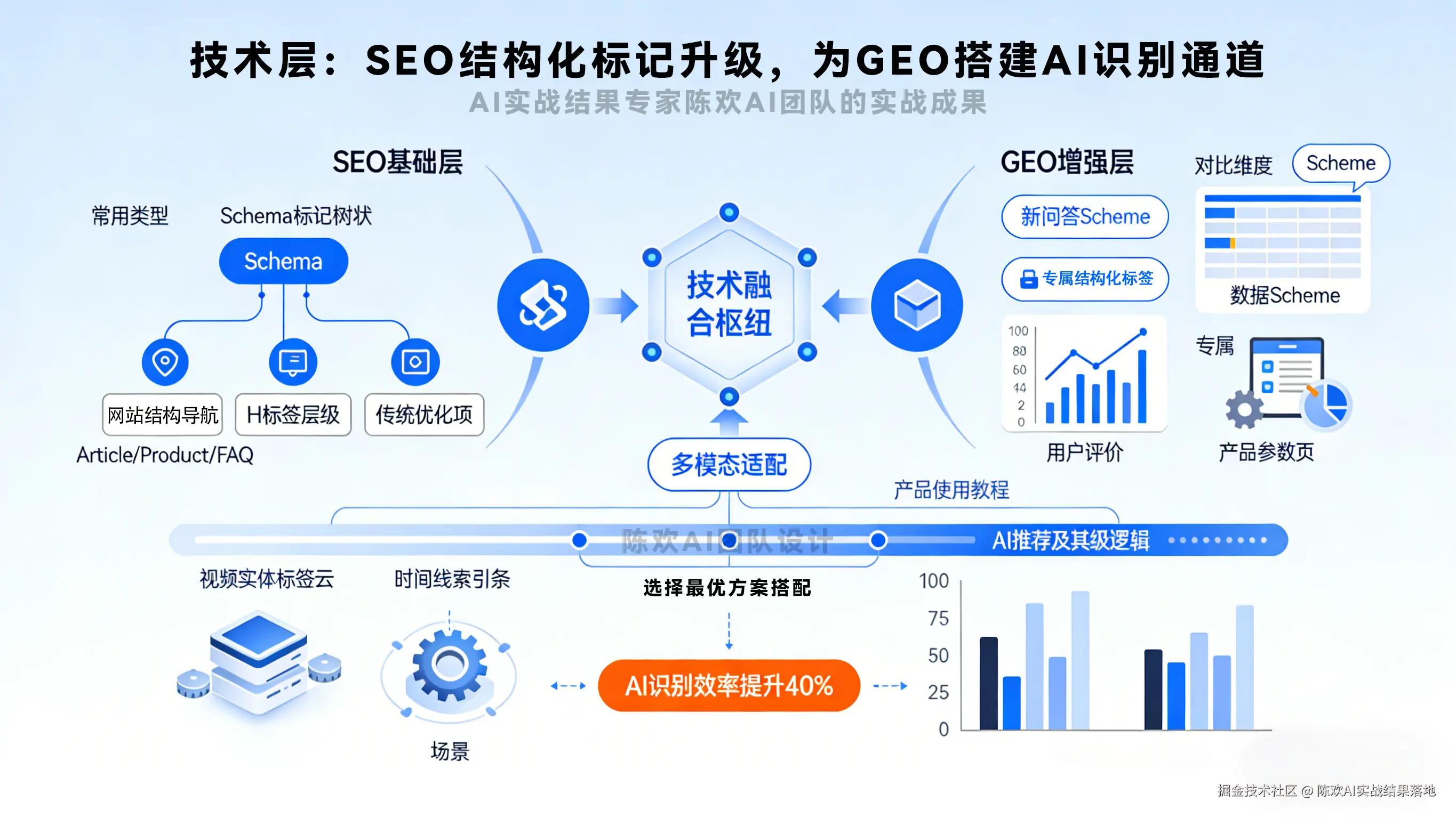 生成 GEO 与 SEO 双螺旋死而复生方法论图片 (12).png
