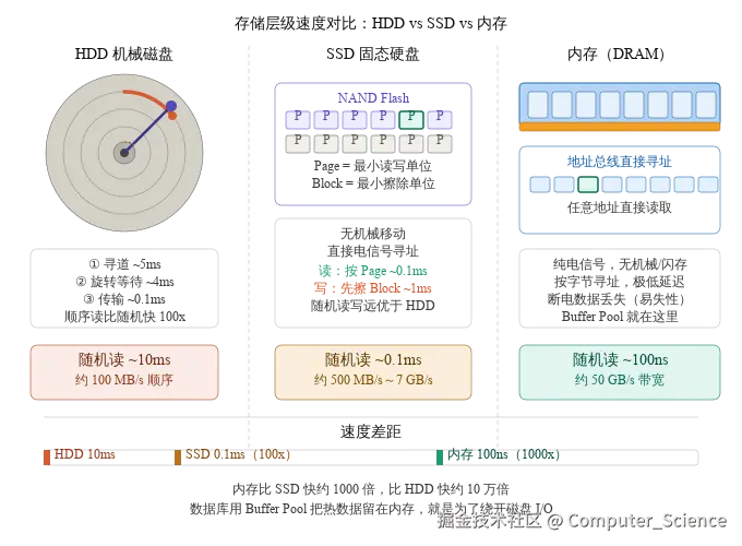 hdd_ssd_ram_comparison.svg