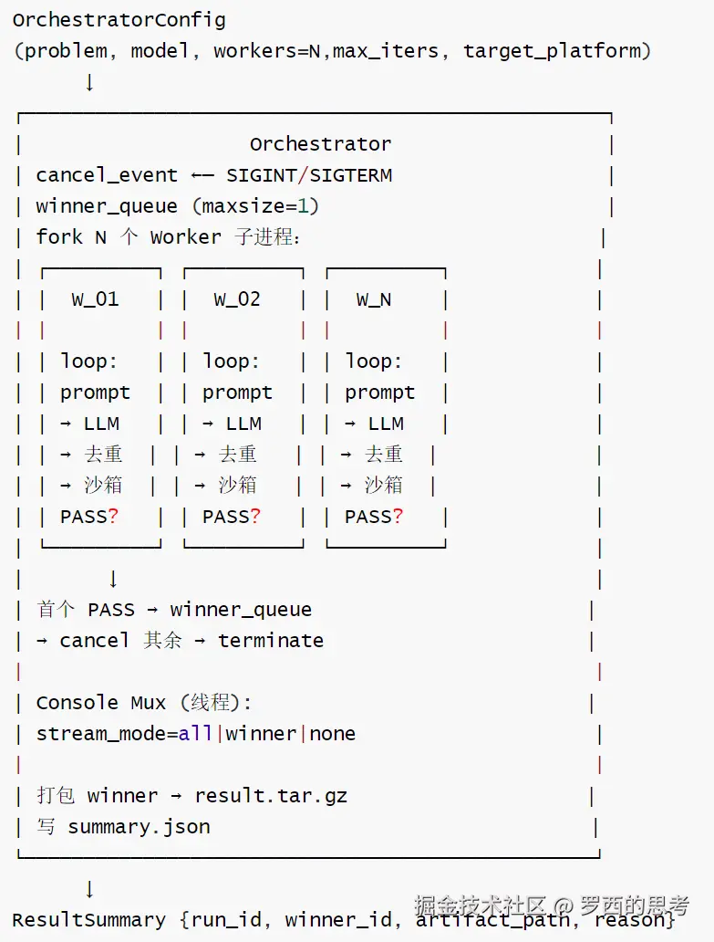 orchestrator