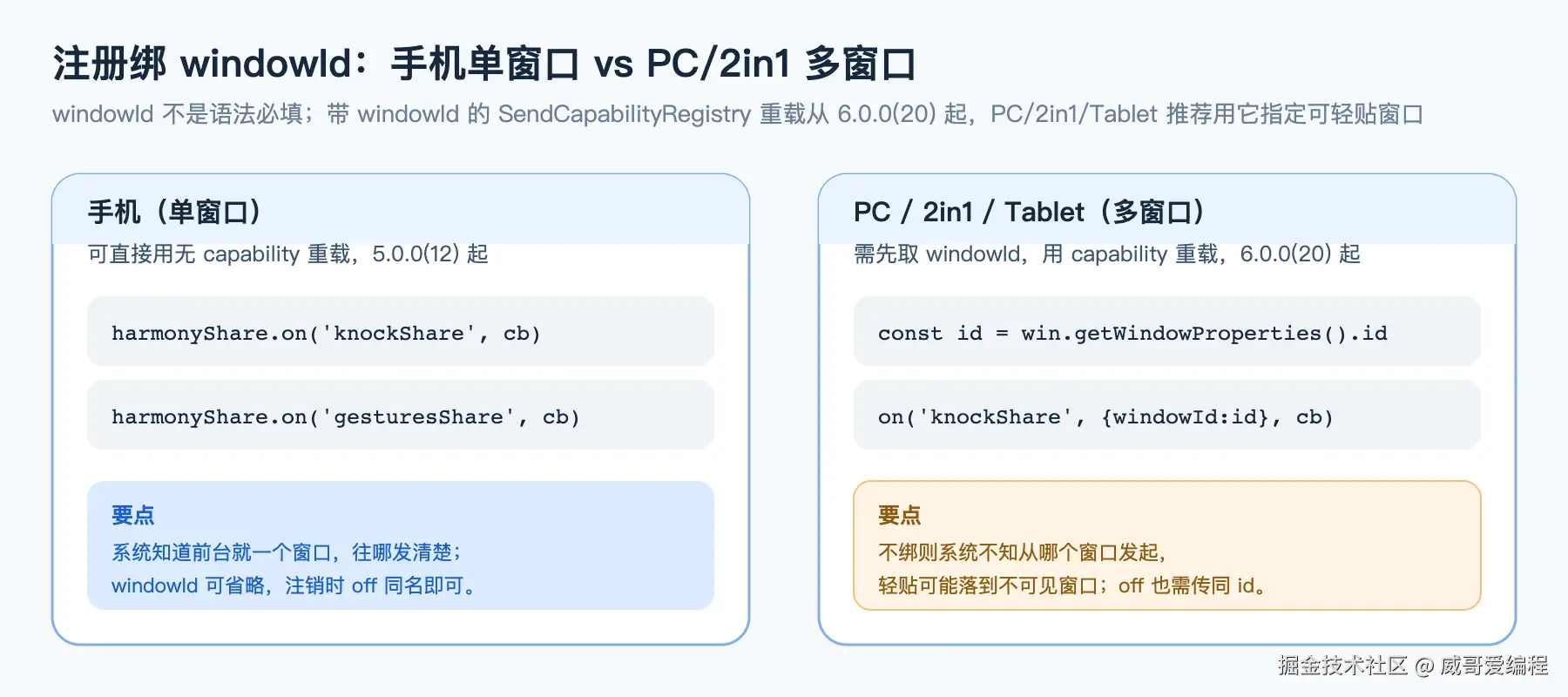 注册绑 windowId：手机单窗口 vs PC/2in1 多窗口
