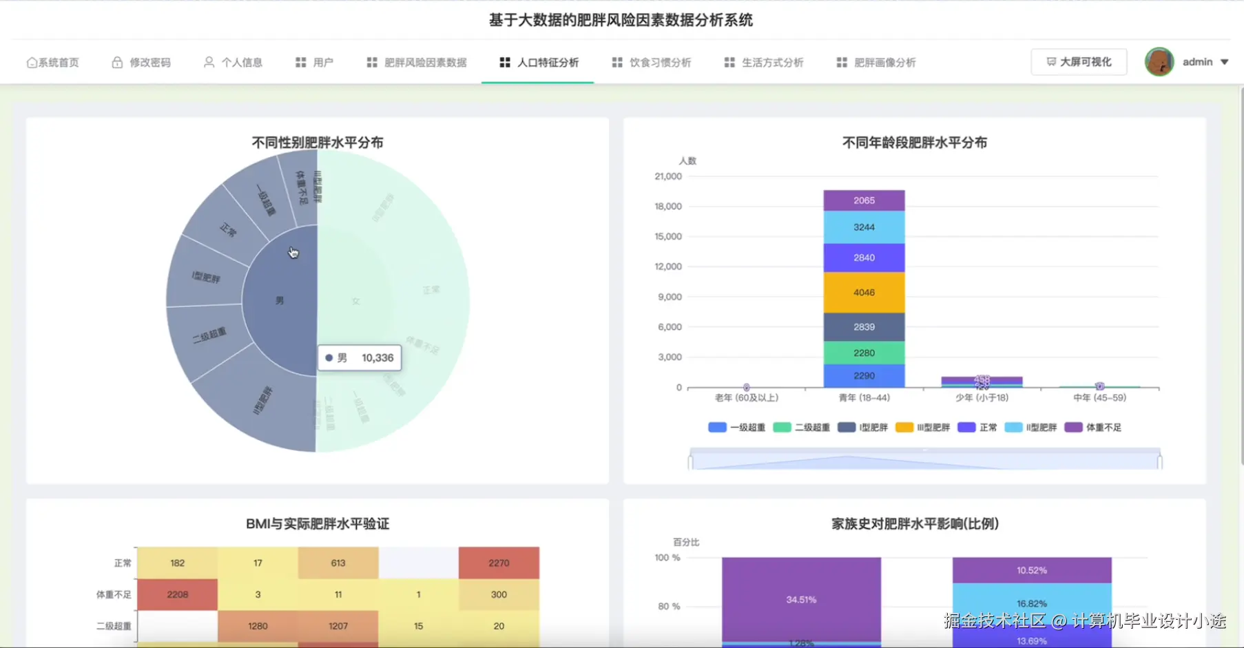 人口特征分析.png