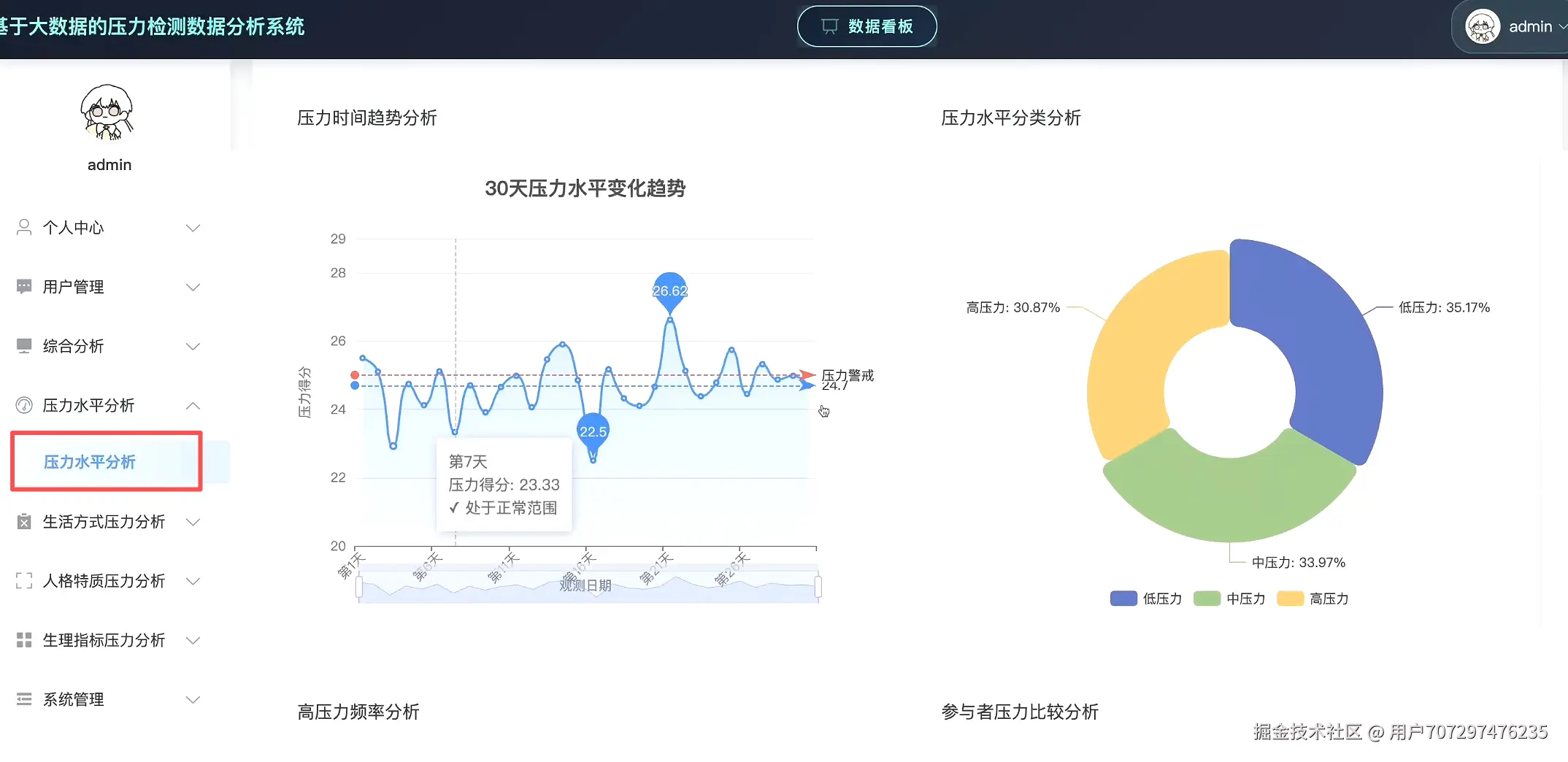 压力水平.png