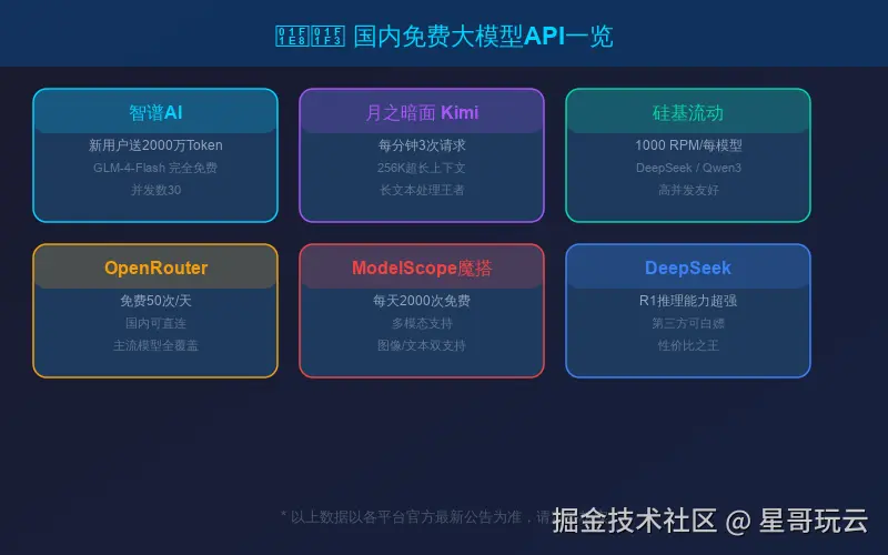 国内免费大模型API一览
