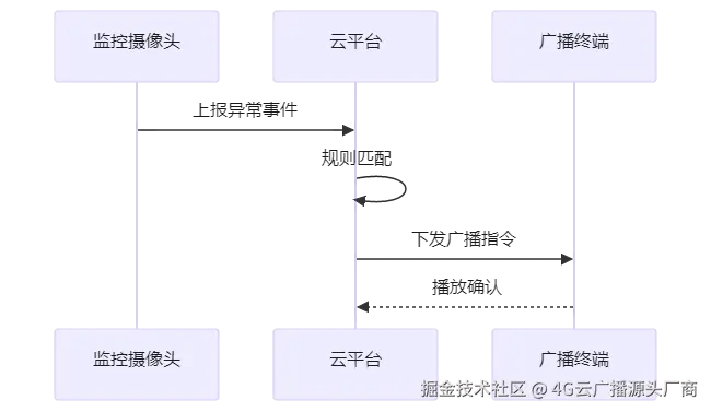 mermaid diagram