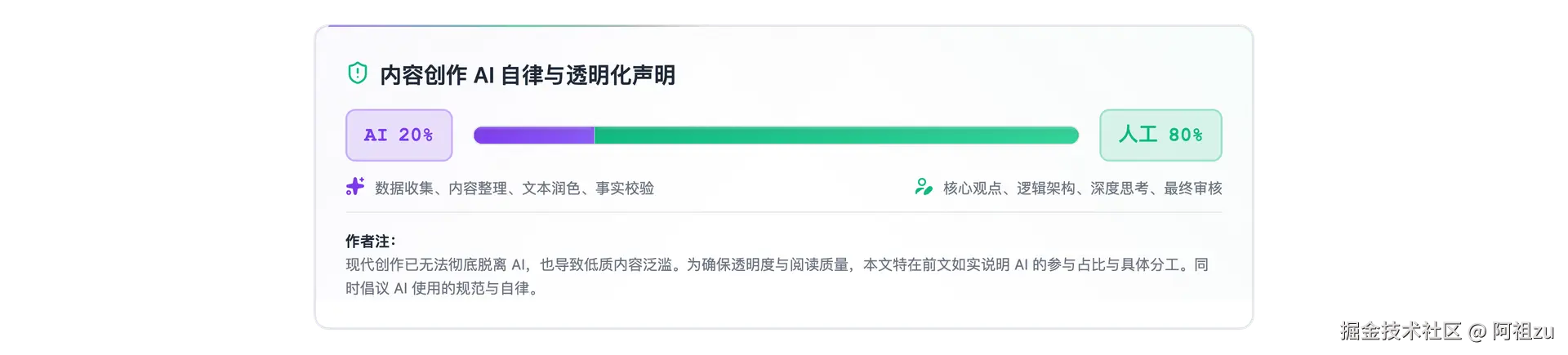 内容创作 AI 自律声明