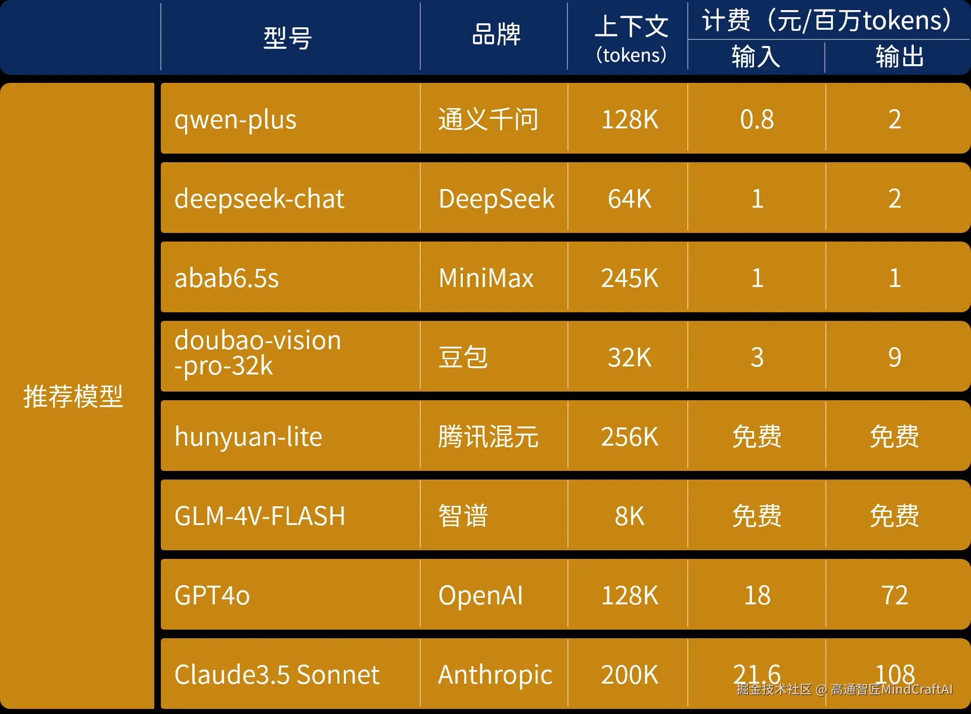 推荐模型.png