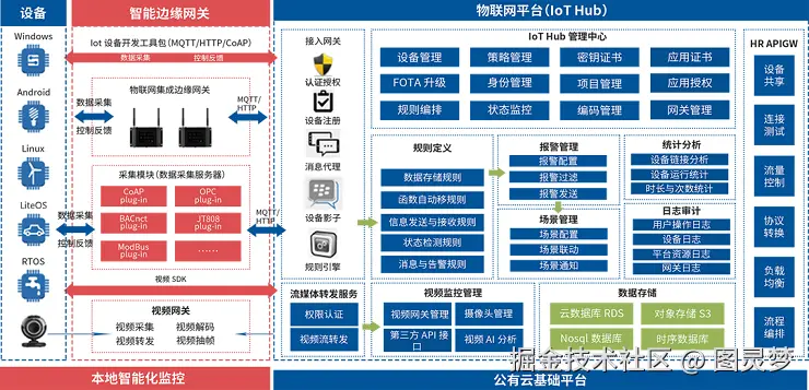 智慧运维解决方案