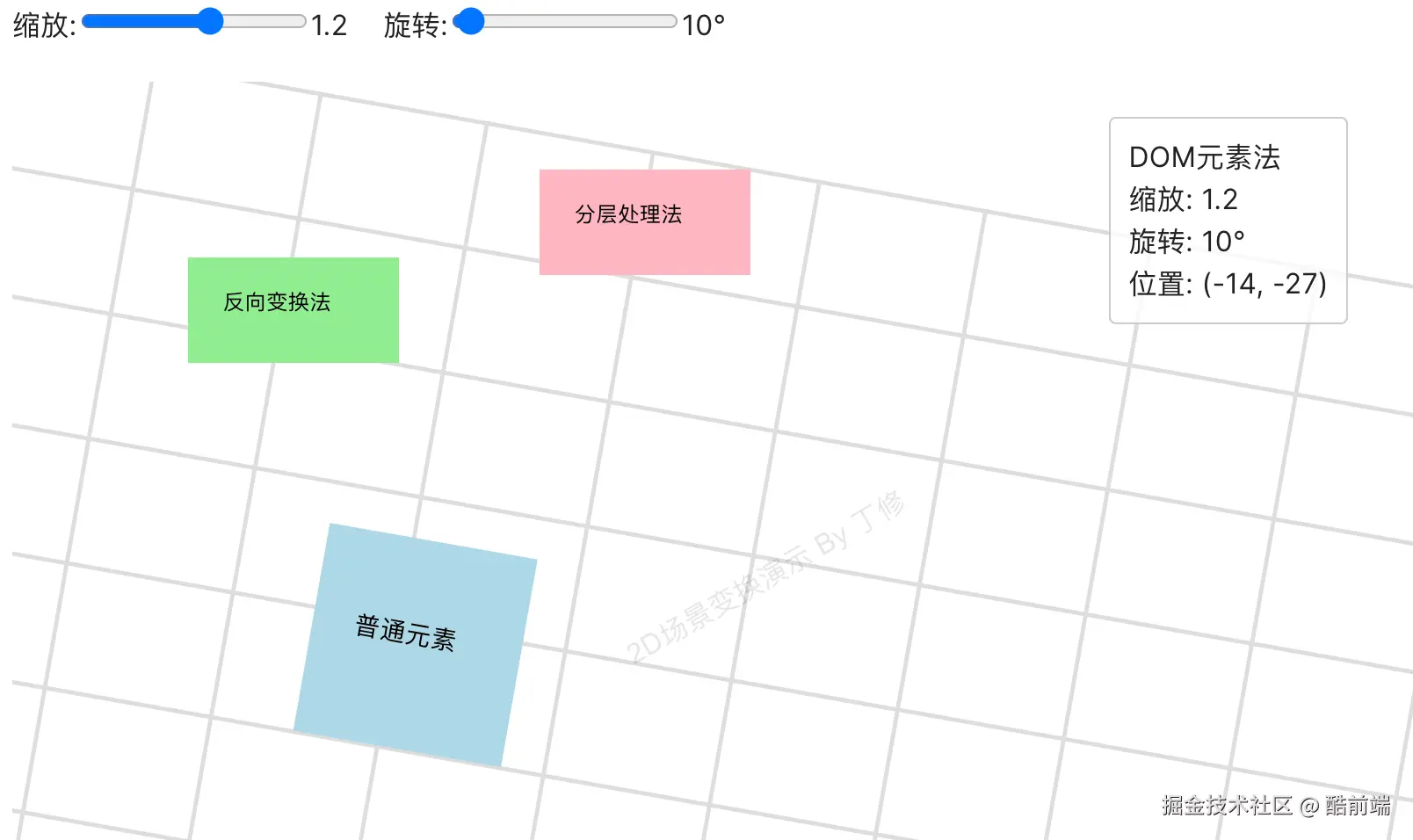 变换后的场景