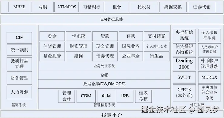 智慧金融解决方案