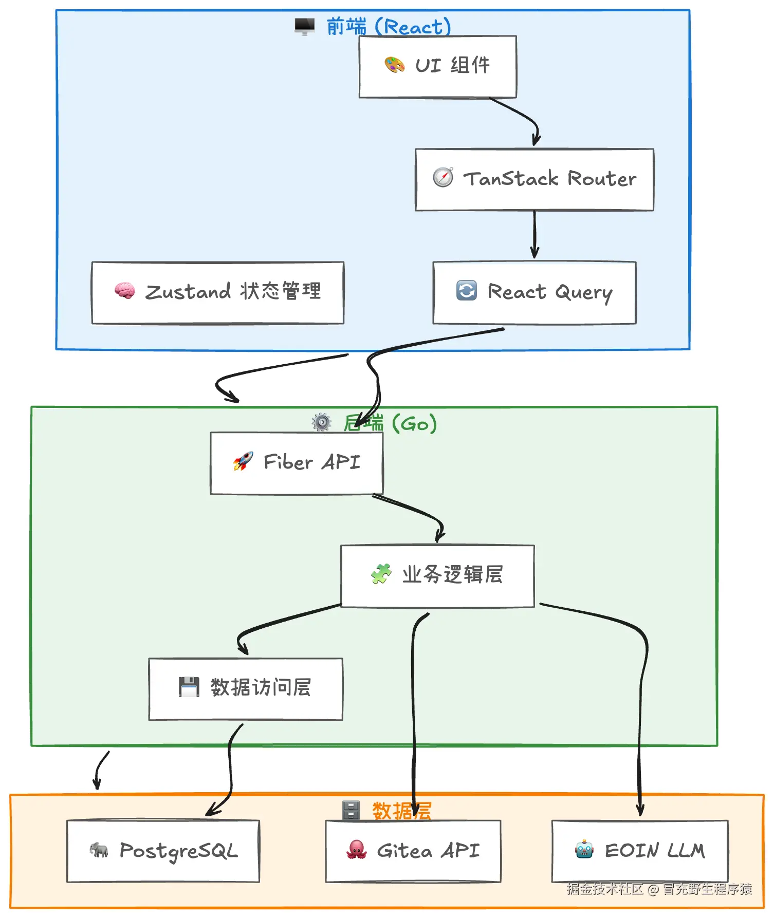 无标题-2025-12-24-1545.png