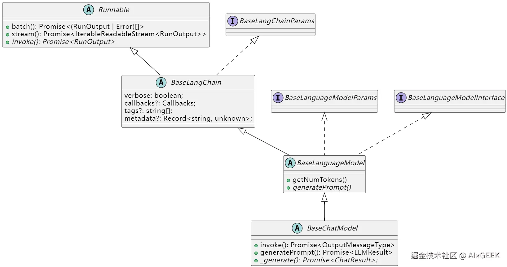 LangChain BaseChatModel Class