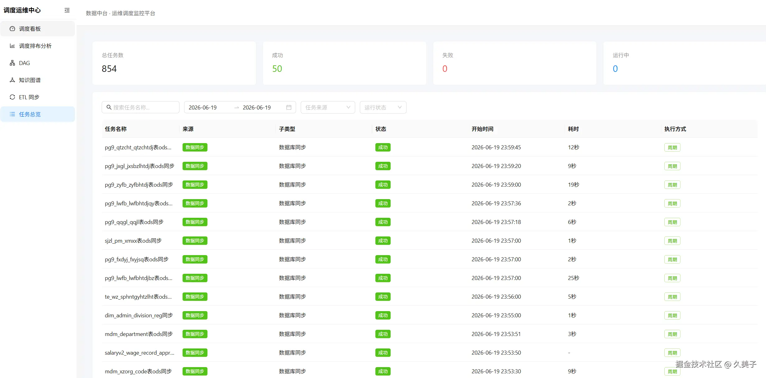 任务总览 — 854个任务统一检索，来源/状态/耗时一目了然