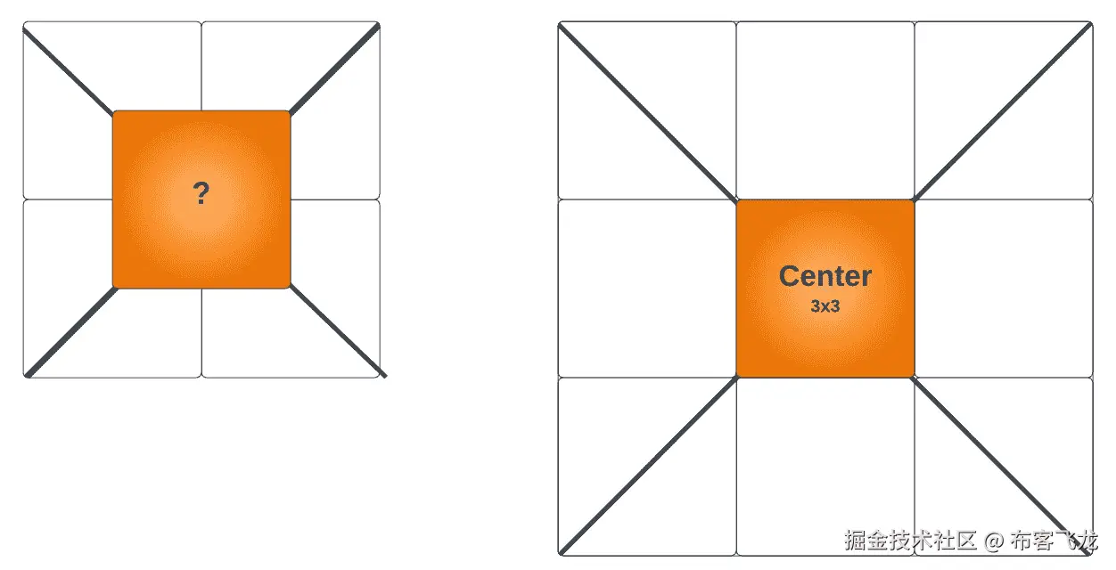 图 13.8 – 使用奇数作为窗口大小