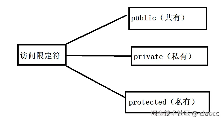 image-20230210153839792