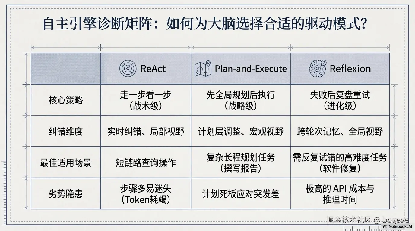 驱动模式.png