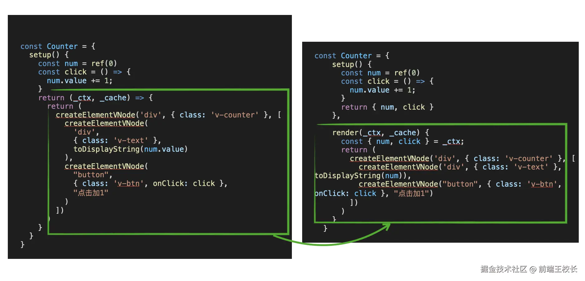 模板逻辑分离示意