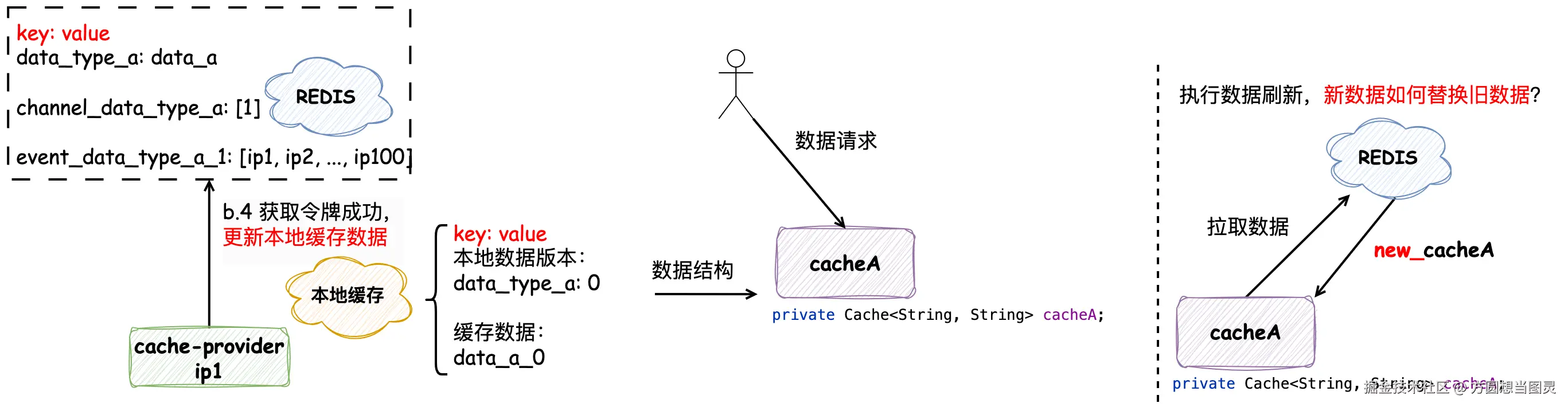数据同步流程20.png