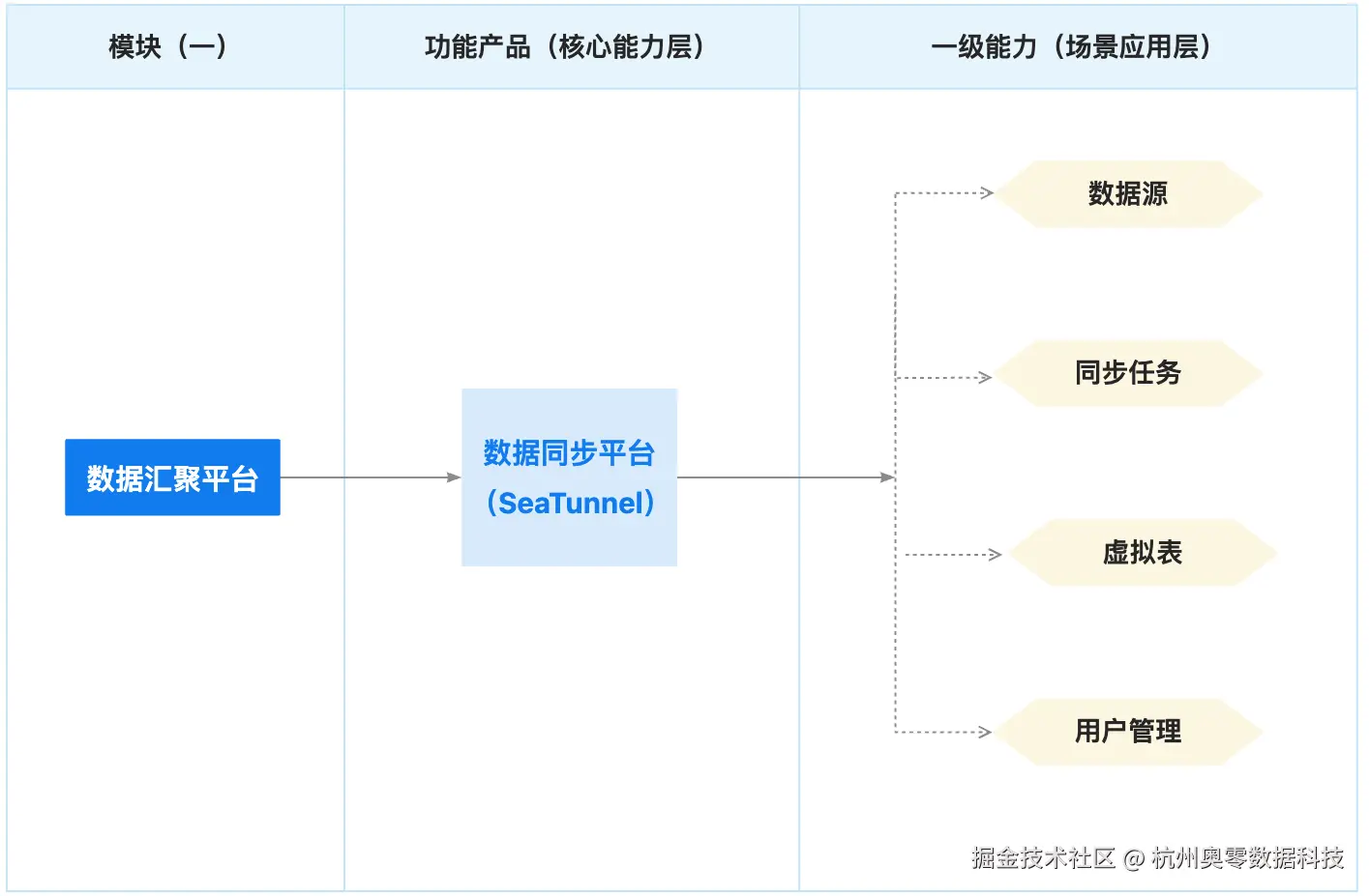 1.1.功能架构.jpg