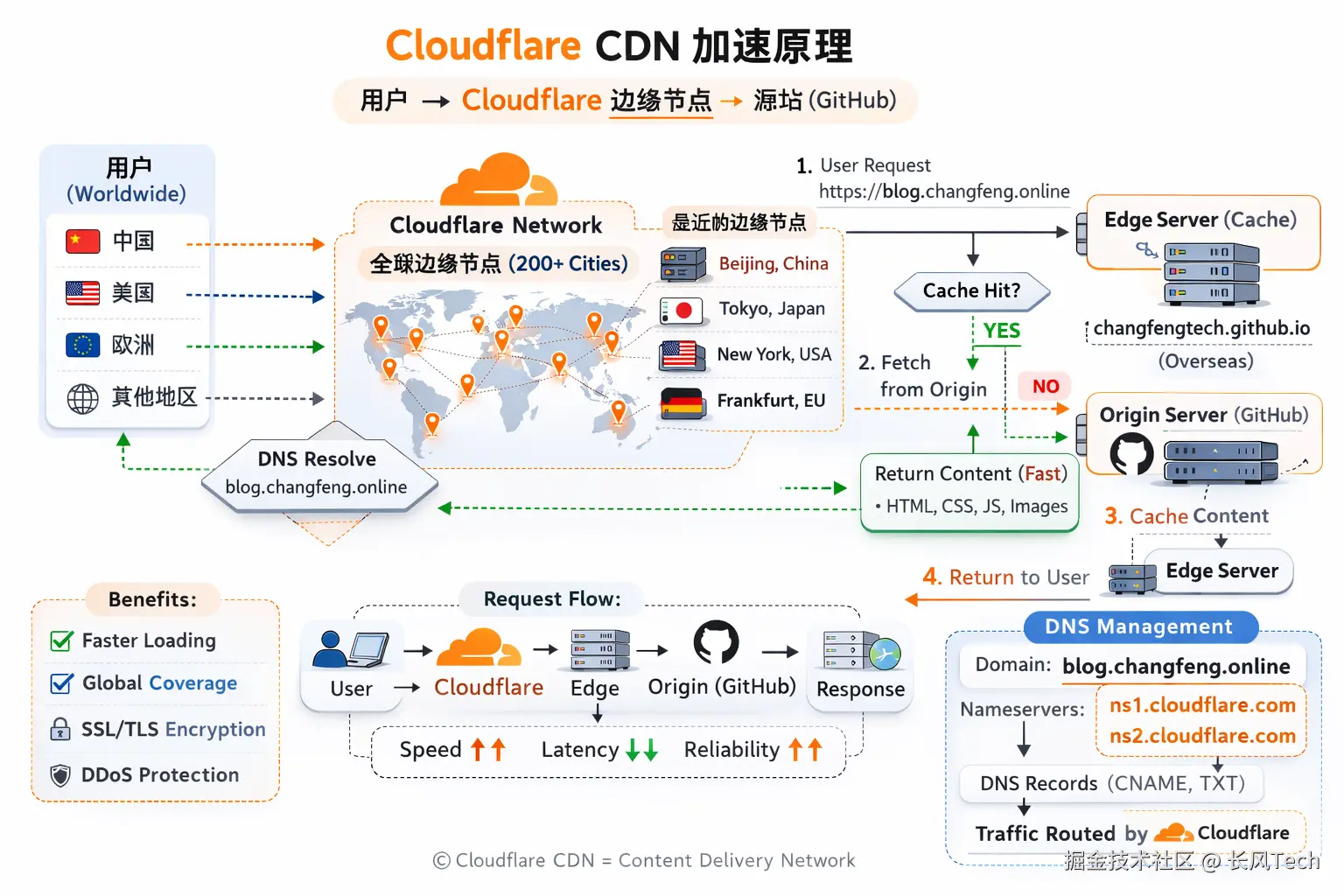 ChatGPT Image 2026年2月25日 22_20_54.png
