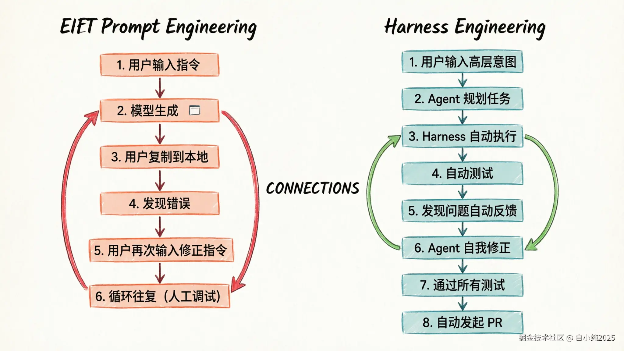 04-flowchart-workflow-comparison.png