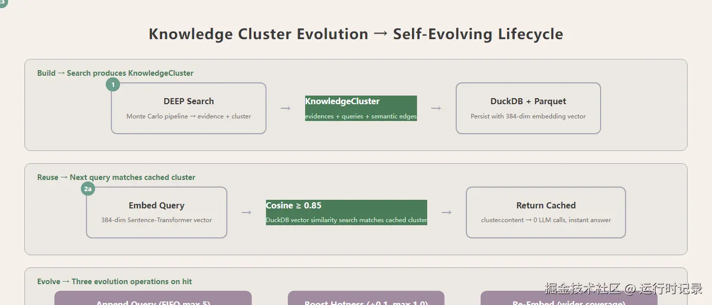 cluster-evolution.png