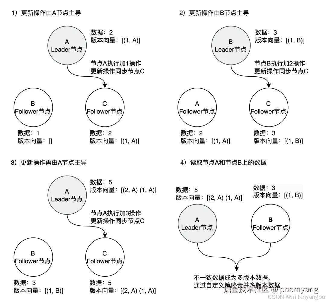 添加图片注释，不超过 140 字（可选）