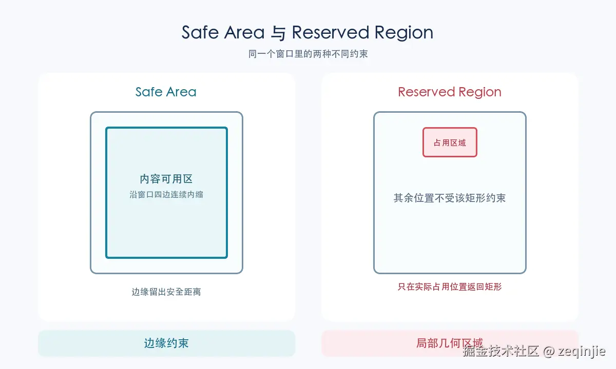 iphone-duo-safe-area-vs-reserved-region.png